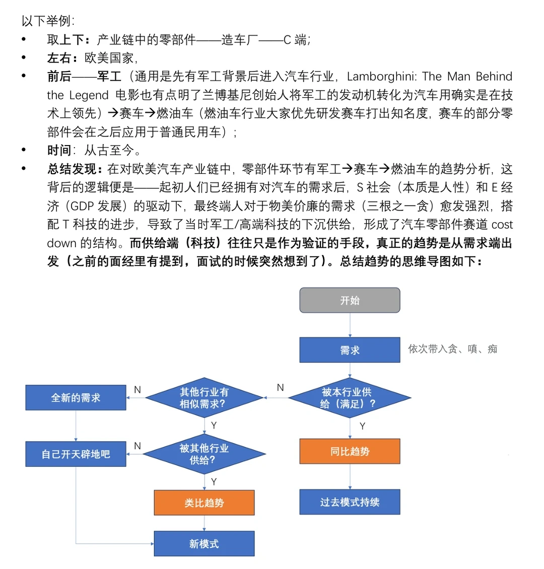 深度行研（二）｜研究行业终归是研究人性
