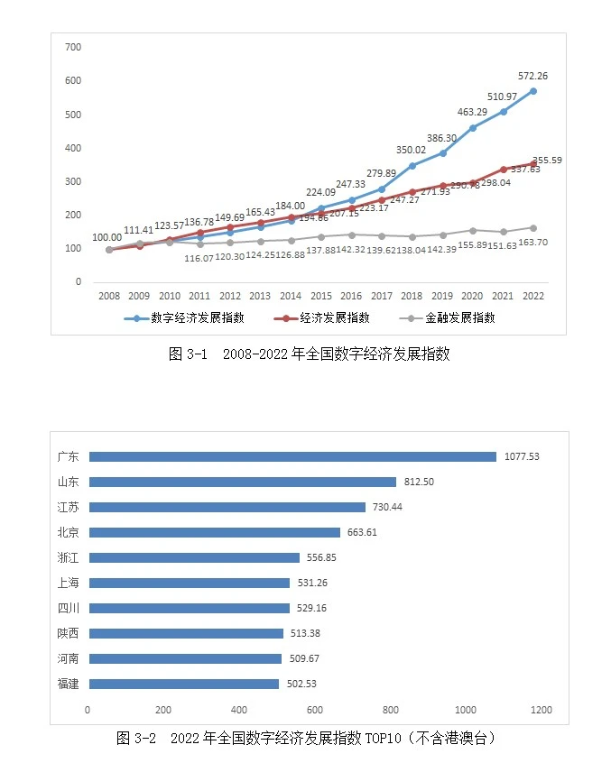 重磅|中国数字经济发展指数报告(2023)