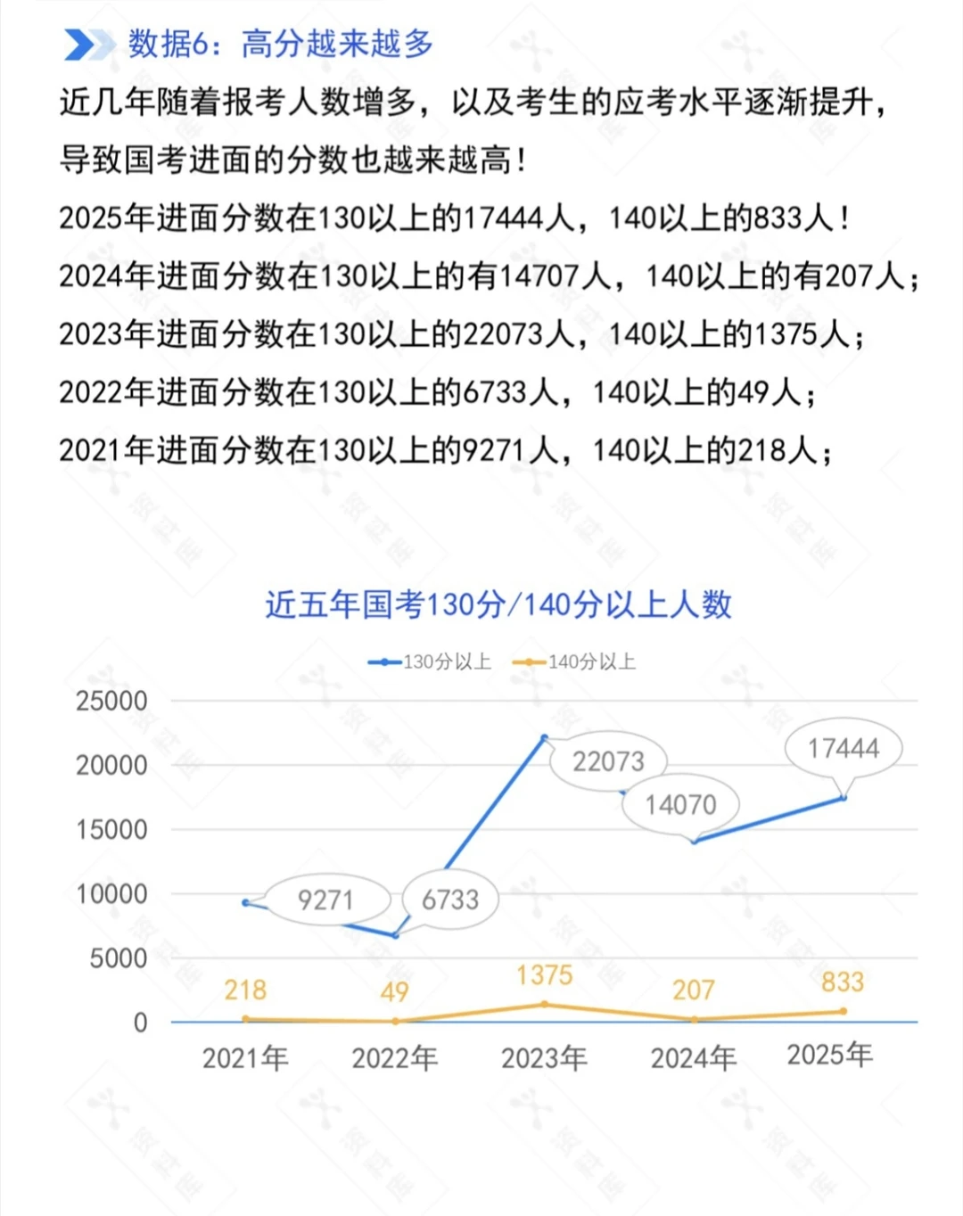 2026年国考大数据分析