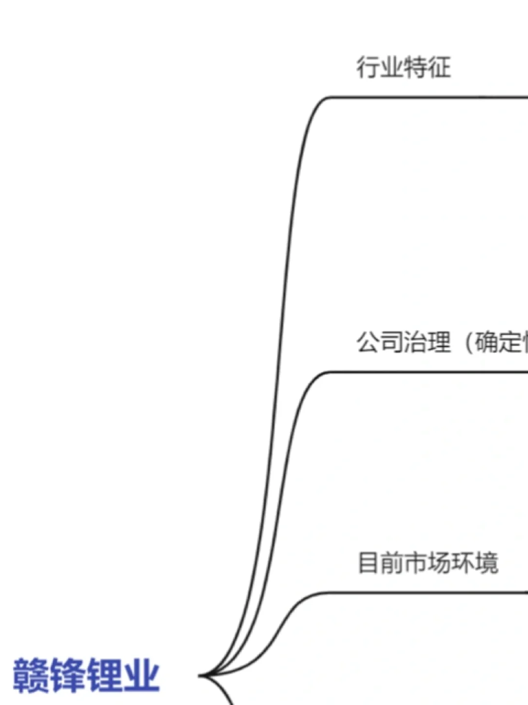 简单好用的行业研究框架(持续更新)