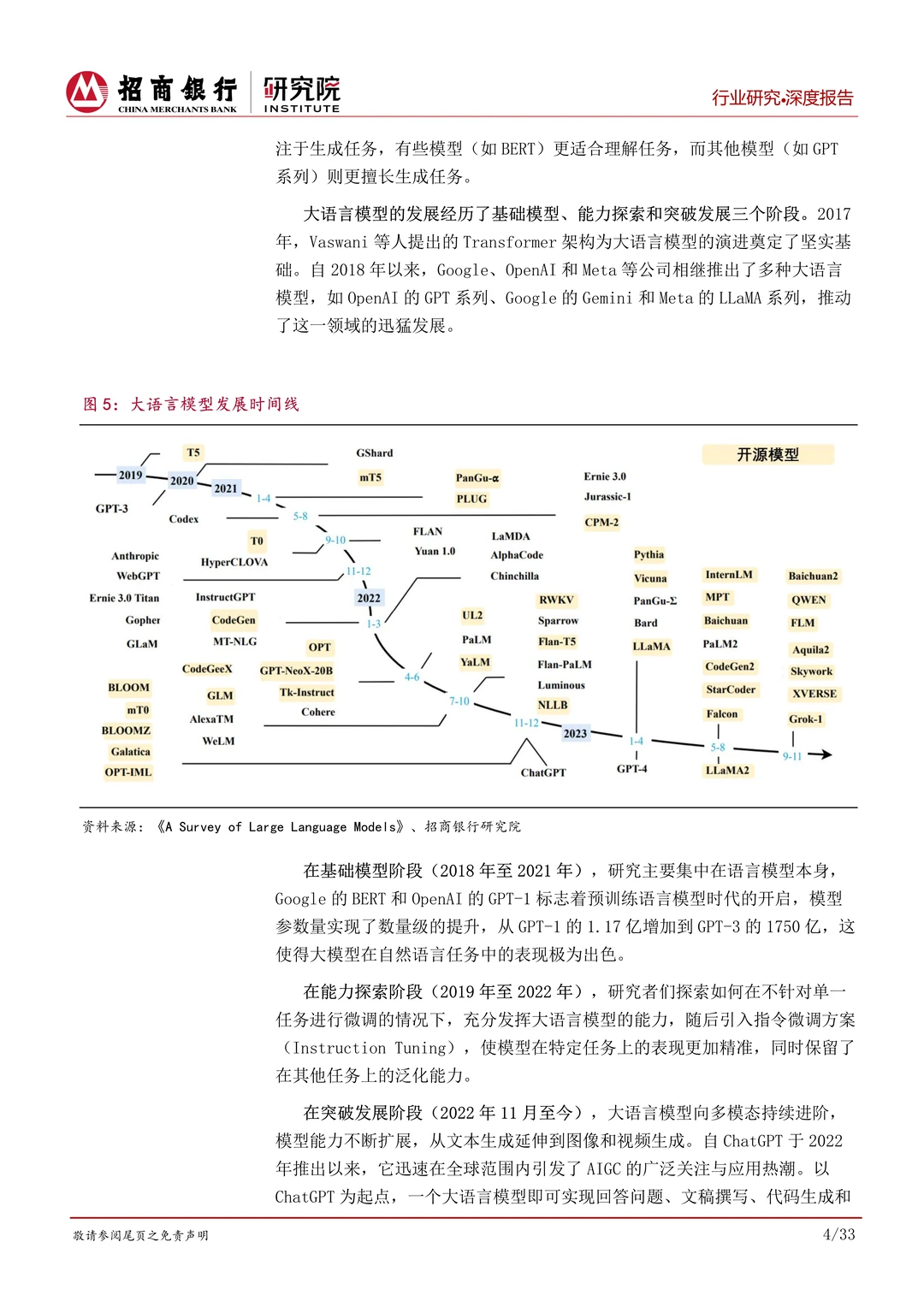 AIGC行业全景篇报告