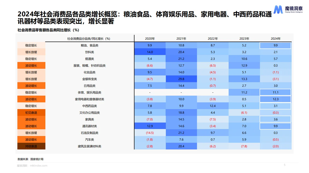 2024年度消费新潜力白皮书