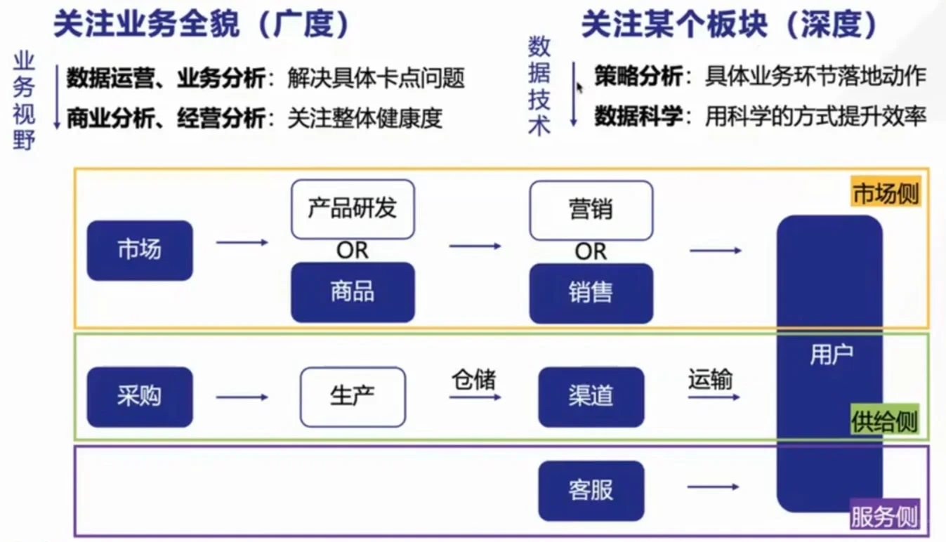 数据分析业务结构全貌
