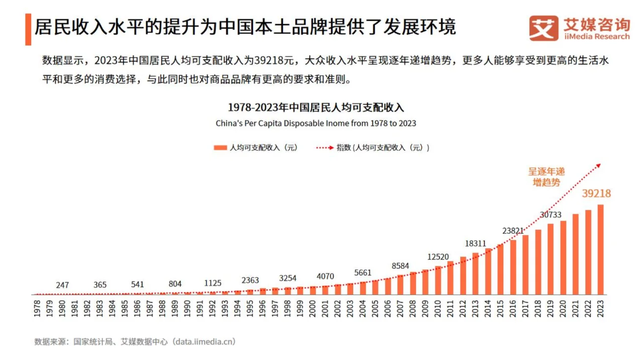 2024年中国国潮经济发展状况及消费行为调查