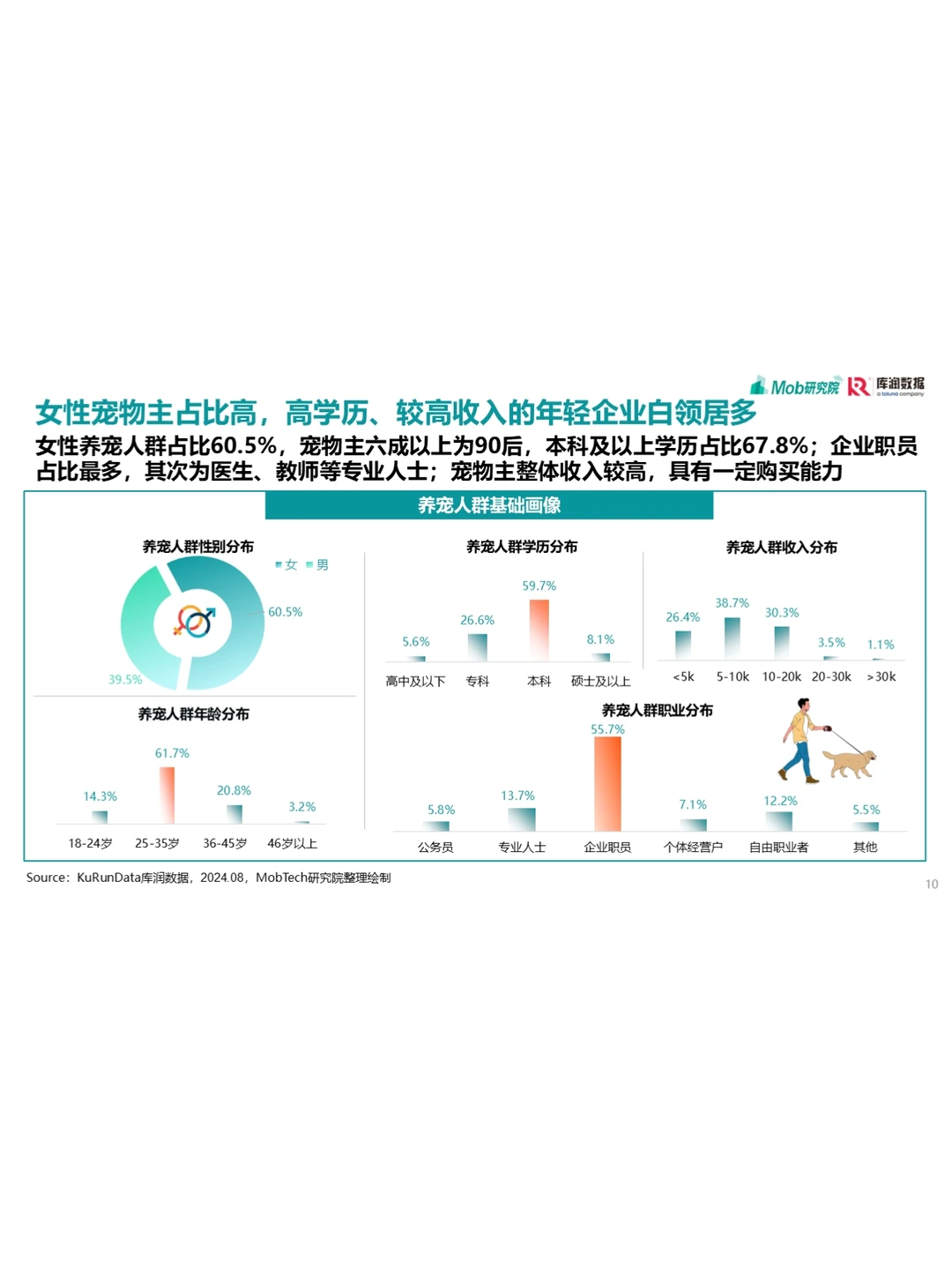 31页报告||让你读懂25年宠物行业发展趋势