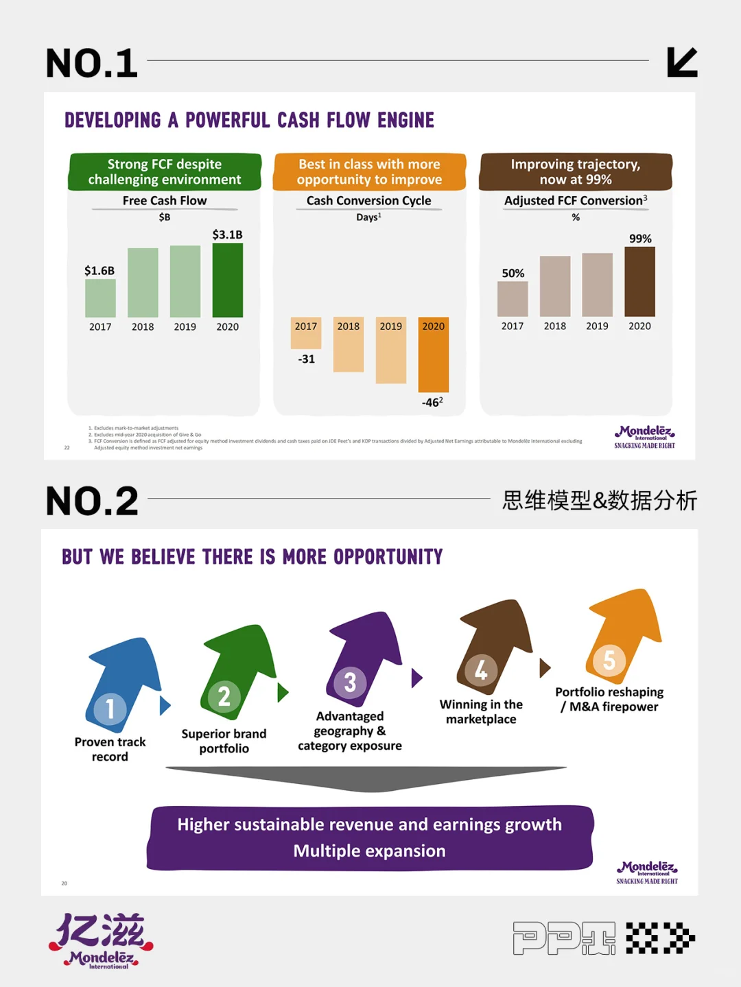世界500强咨询案例 | 亿滋国际Mondelez