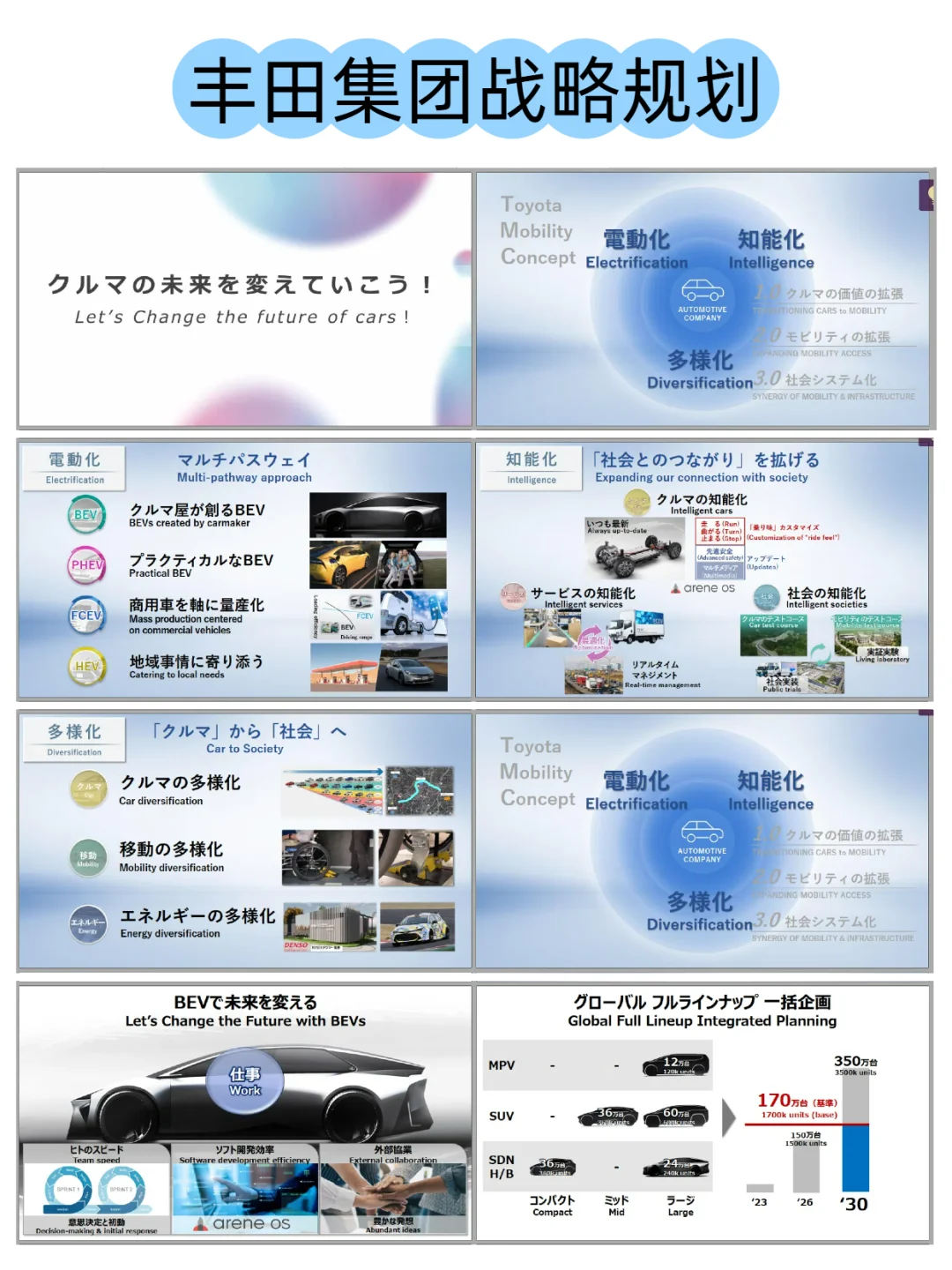 值得收藏的大公司战略规划报告
