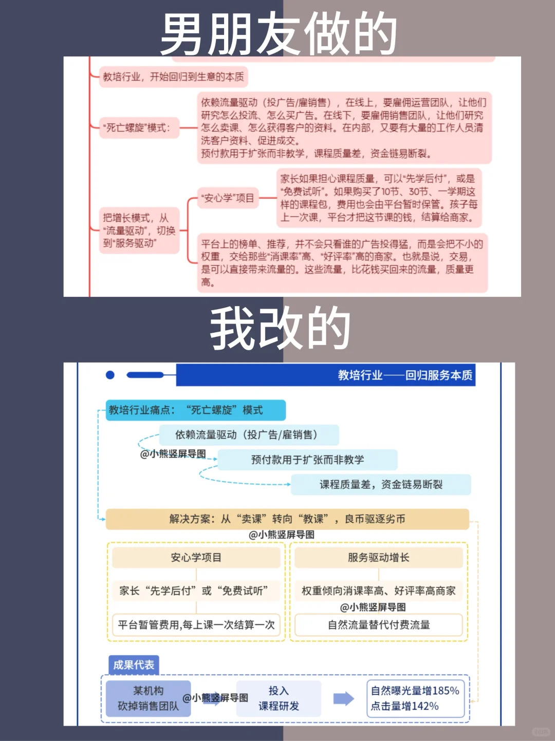 一篇吃透“服务零售”，抓住未来10年的机会