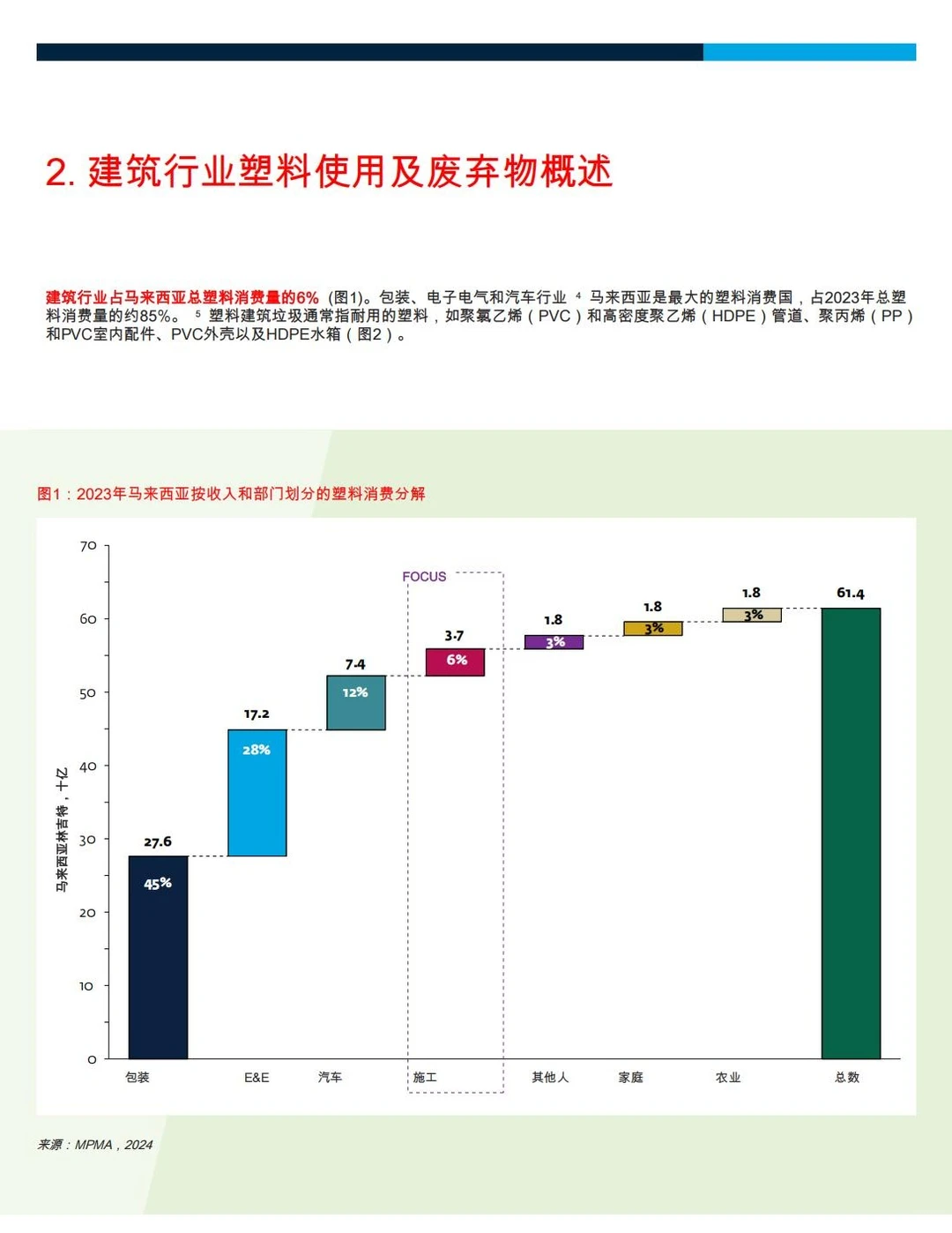 2025年探索建筑行业的塑料循环经济机遇报告