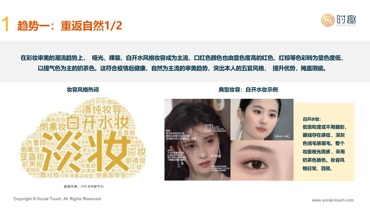 2024彩妆行业及营销趋势报告