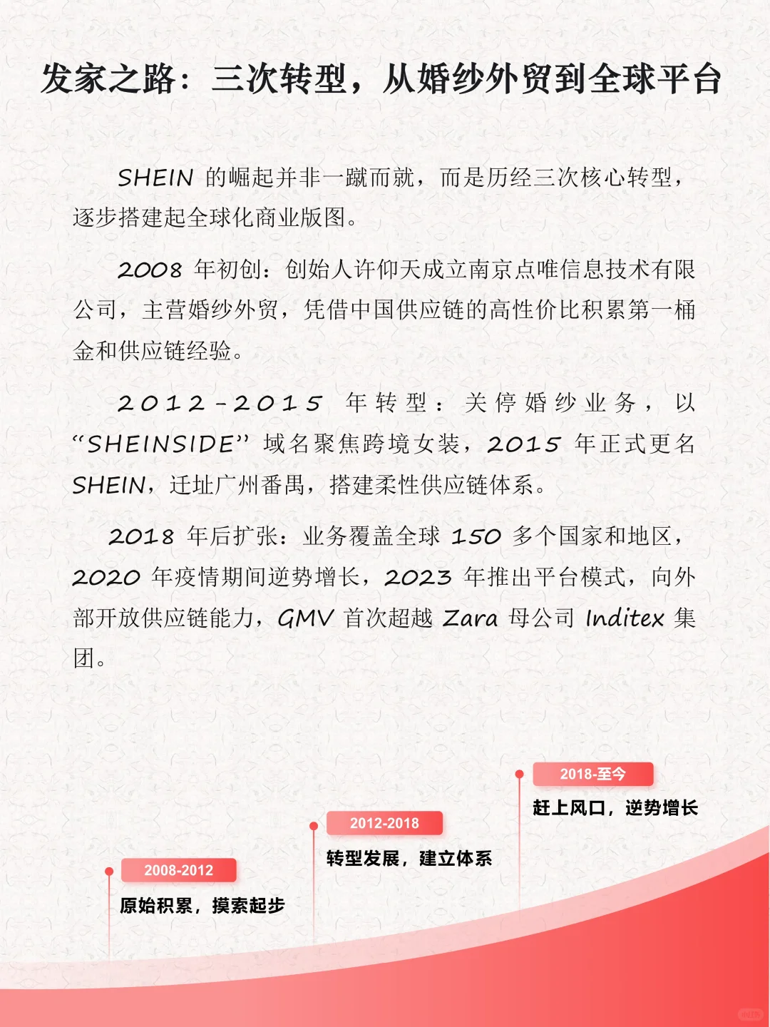 每天解读一家商业模式第19期｜SHEI