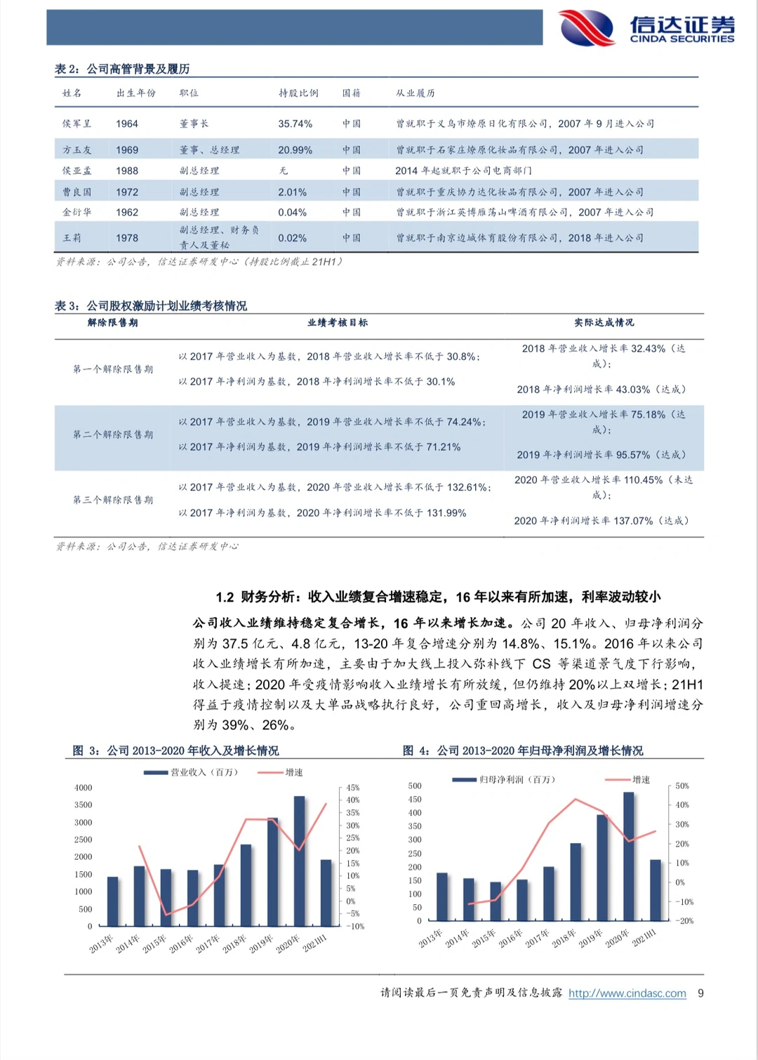 珀莱雅深度报告