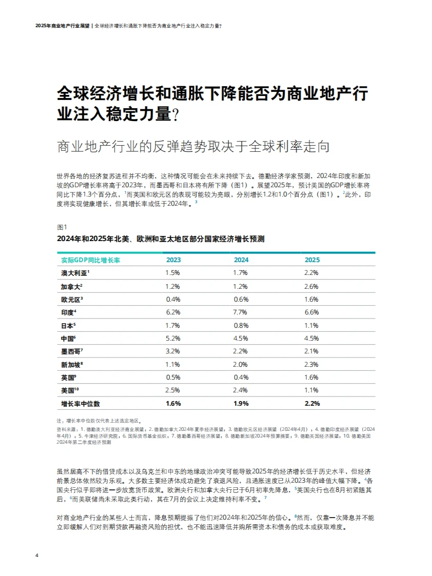 ? 2025商业地产趋势解读