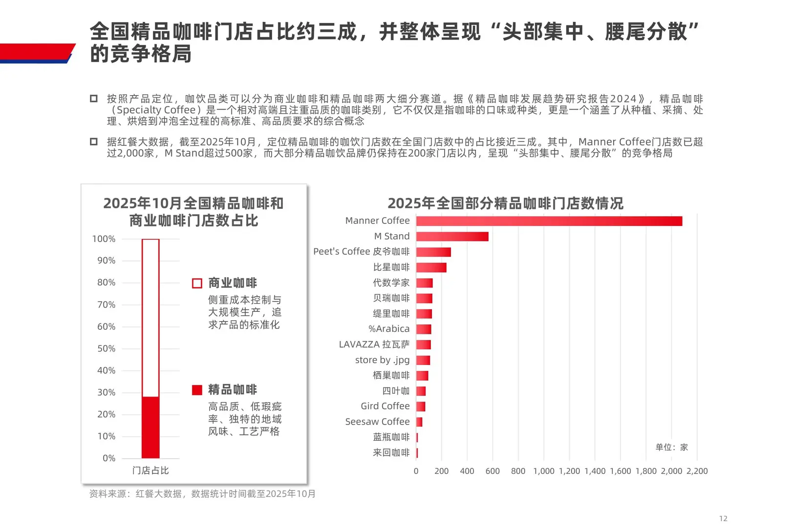 2025coffee☕饮品品类发展报告