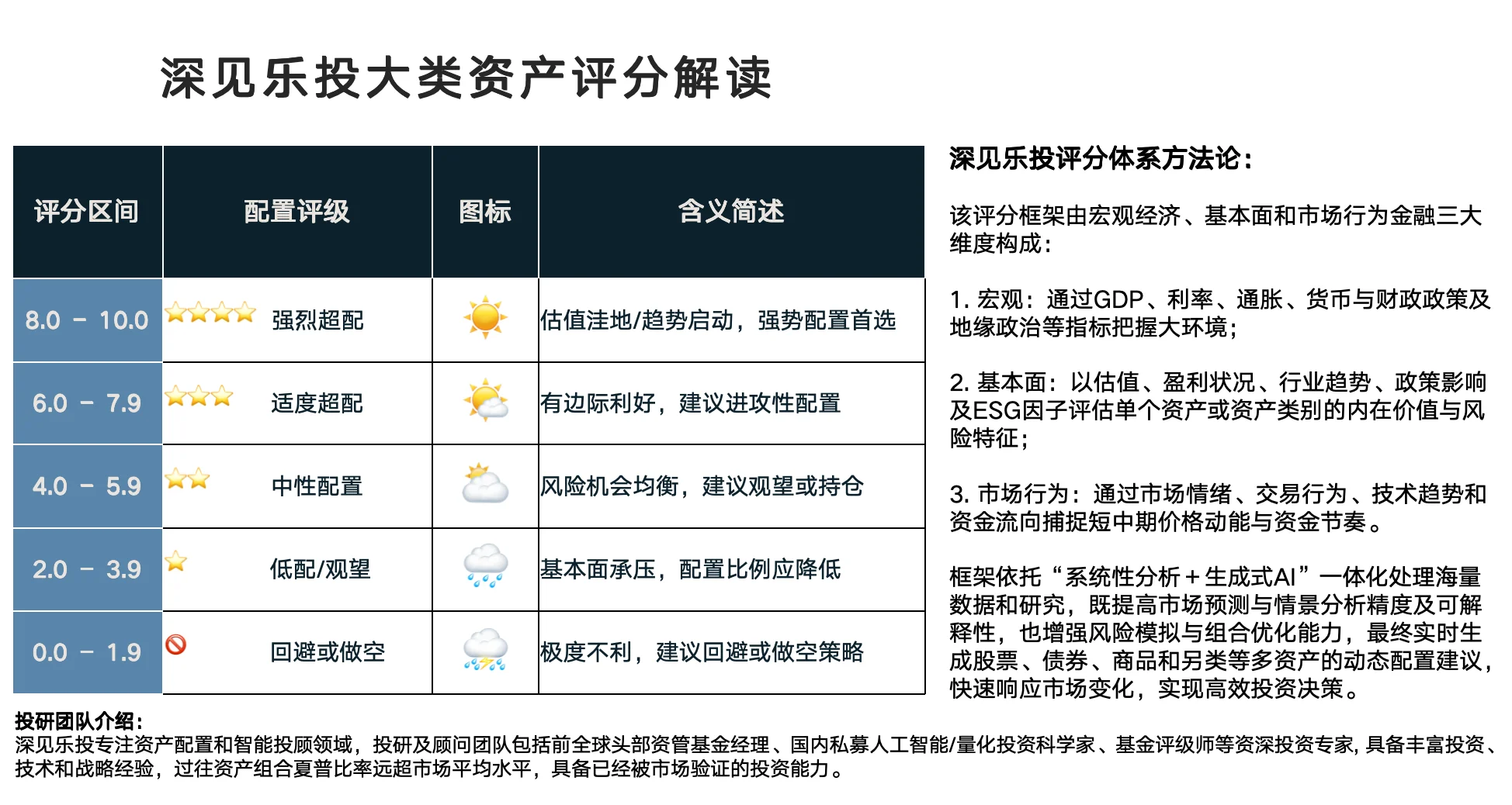 A股行业晴雨表(20251125)