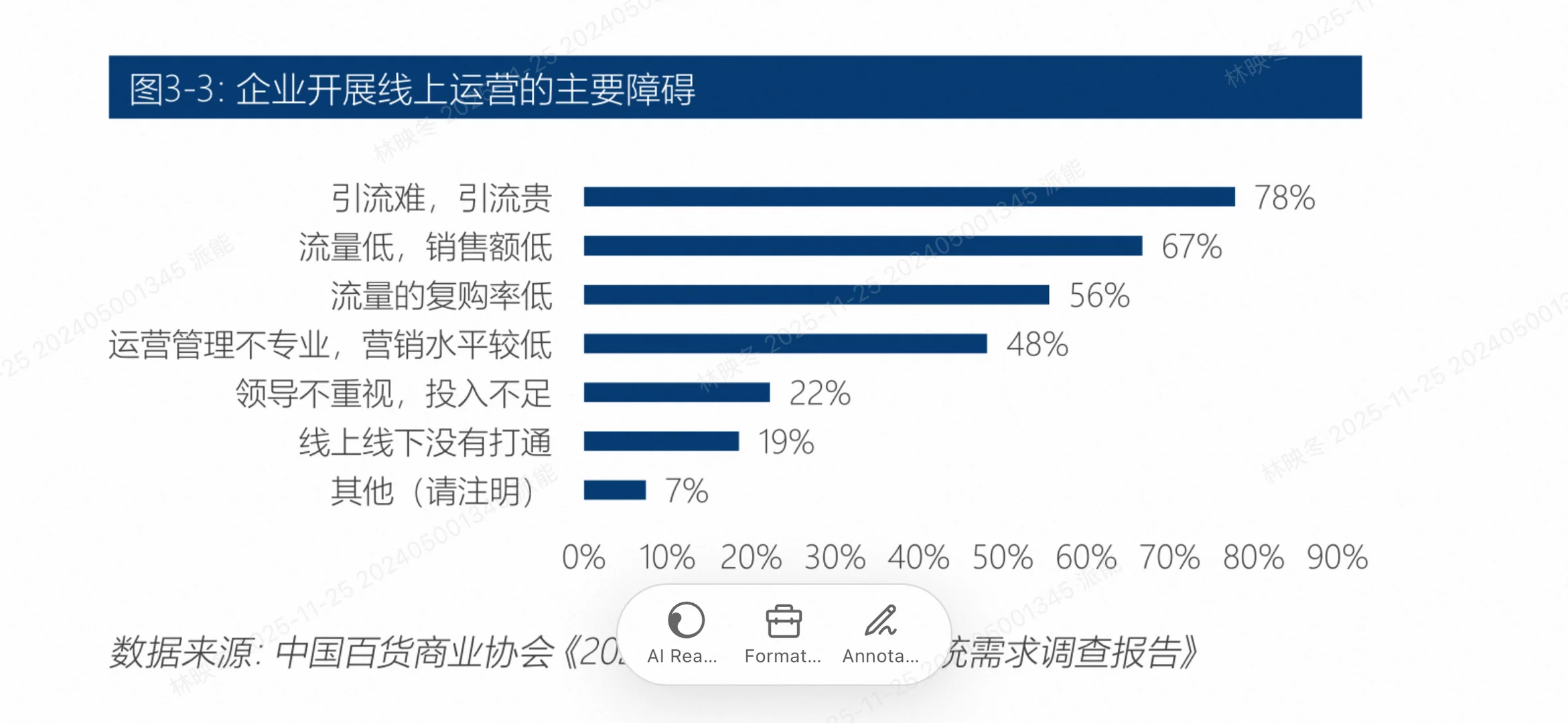 2025百货零售业生存指南!5大趋势教你逆袭