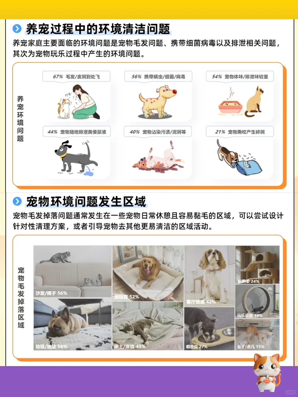 2024 TMall出品的宠物空气净化器行业报告