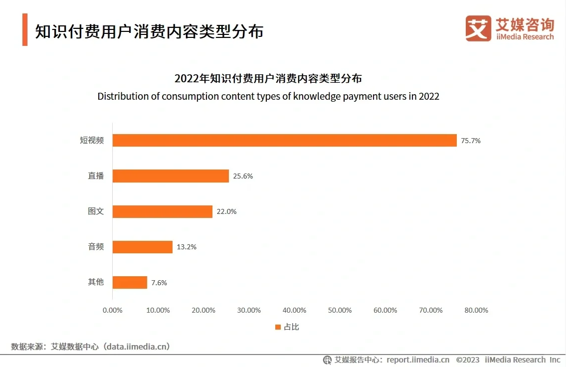 23年中国知识付费行业现况及发 展前景报