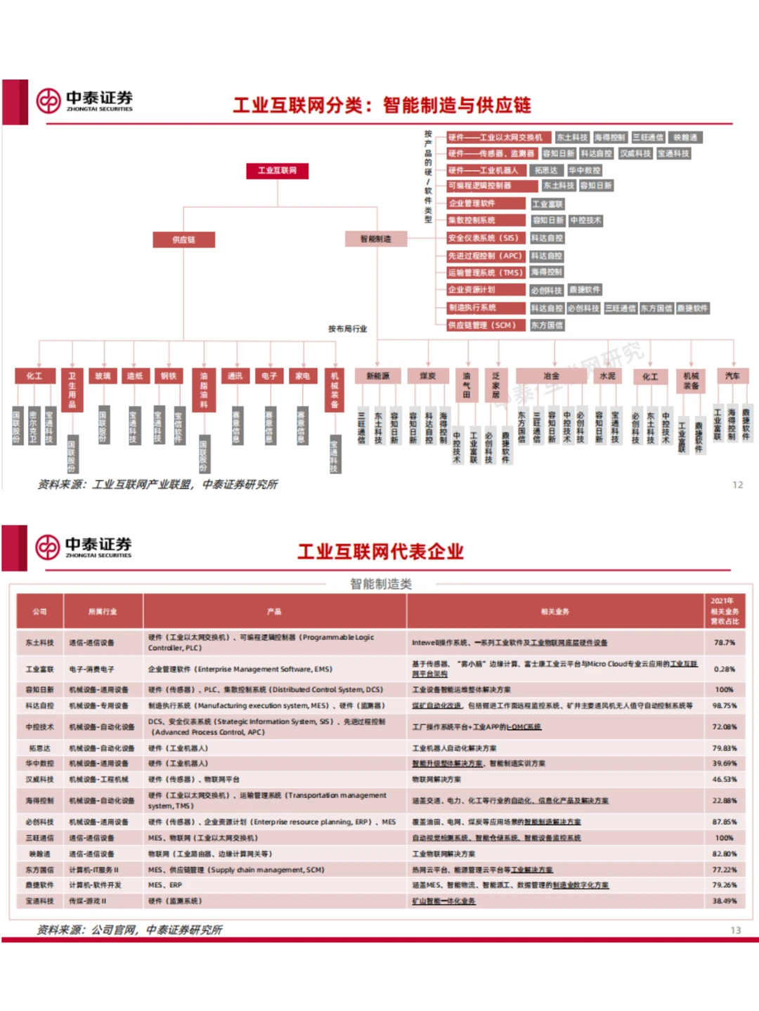 60页PPT/报告 | 一文了解工业互联网