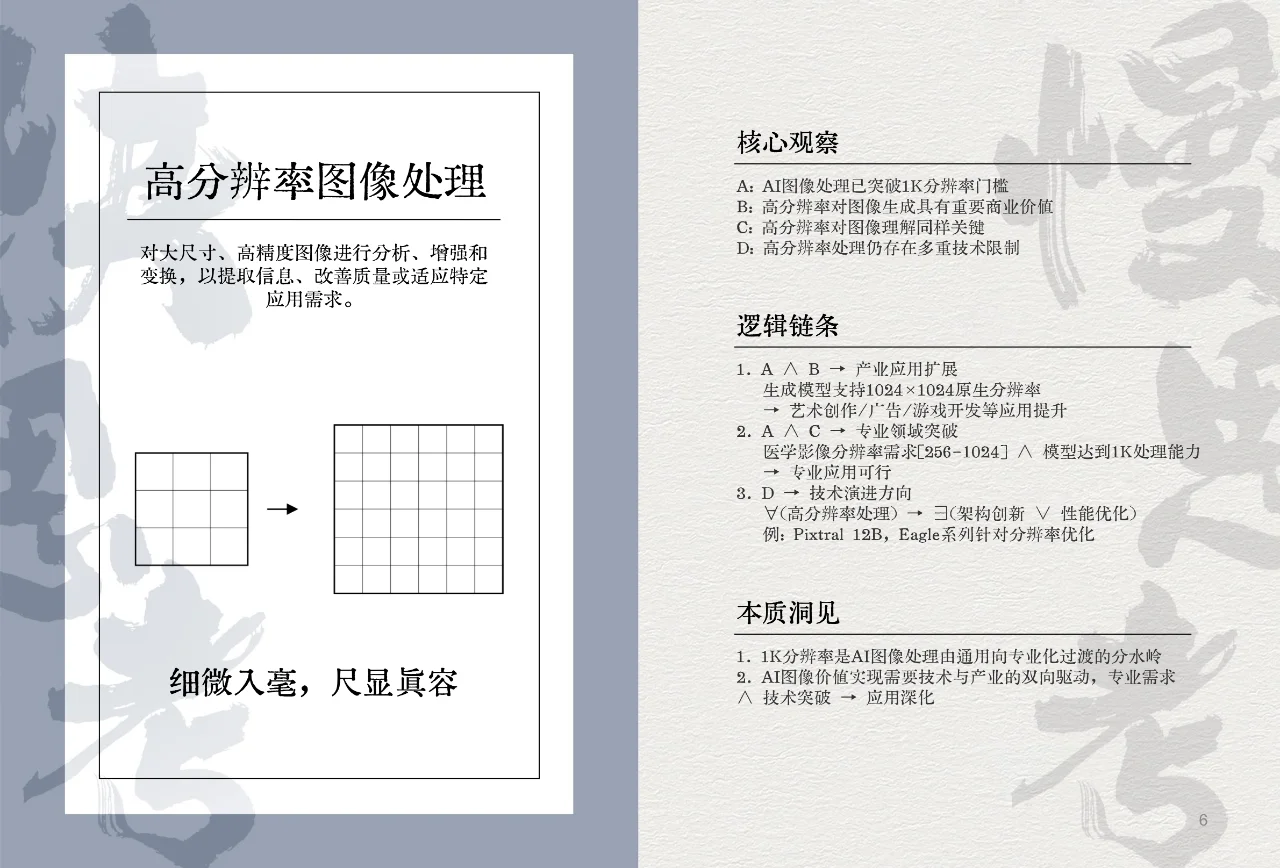 AI行业：AI图景解码50关键词