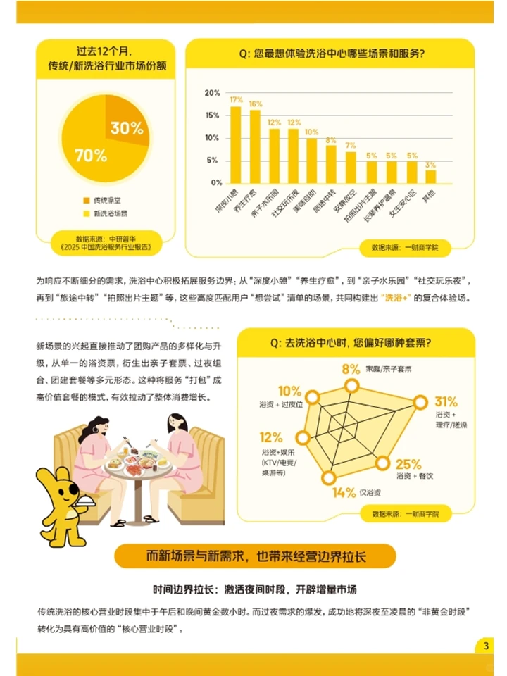 一篇报告洞察2026年洗浴行业发展趋势