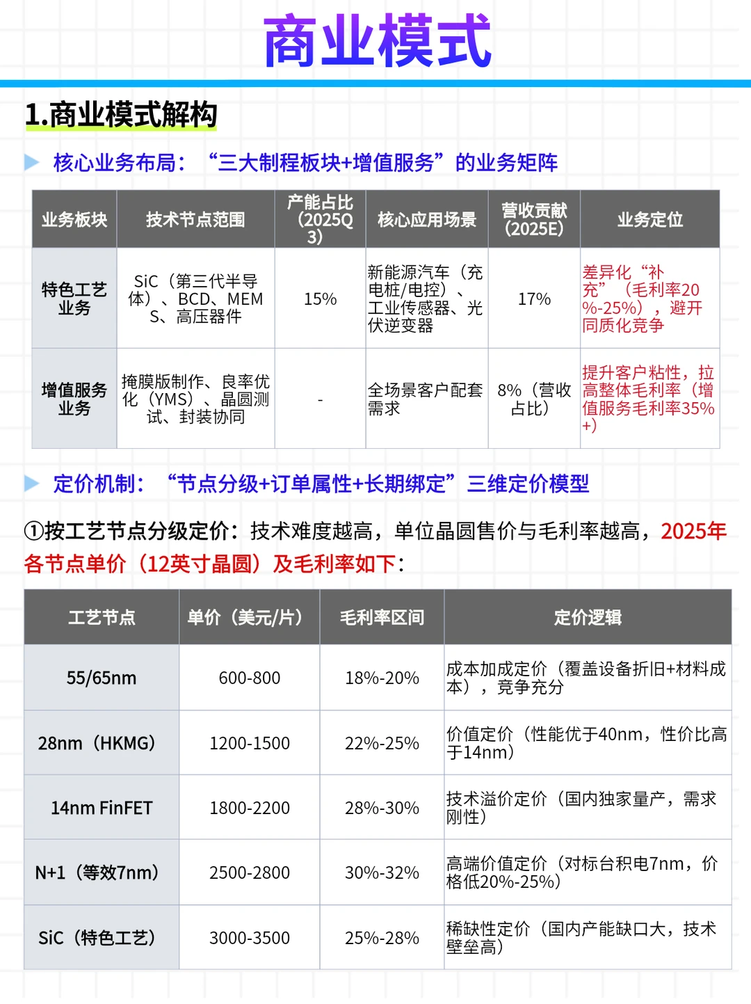 每日公司深度报告 | 第 19 期：中芯国际