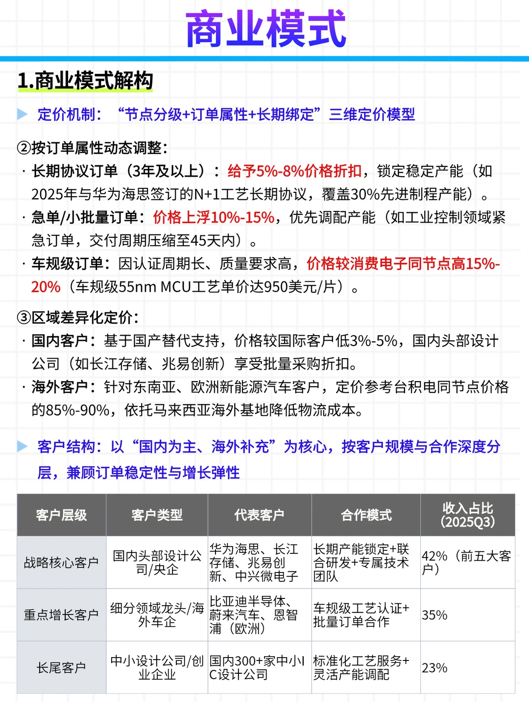 每日公司深度报告 | 第 19 期：中芯国际