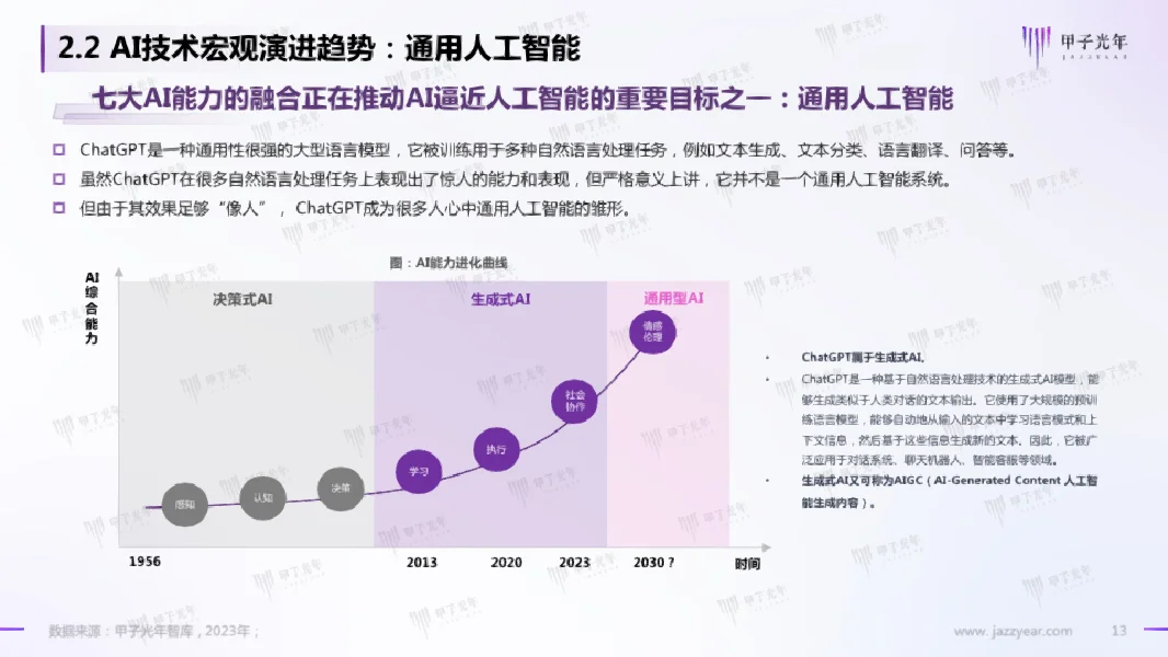 2023年AIGC市场研究报告
