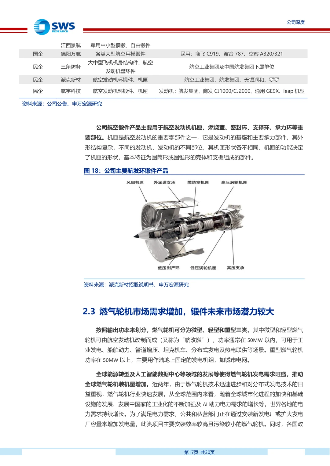 派克新材研究报告:高端锻件供应商成长空间