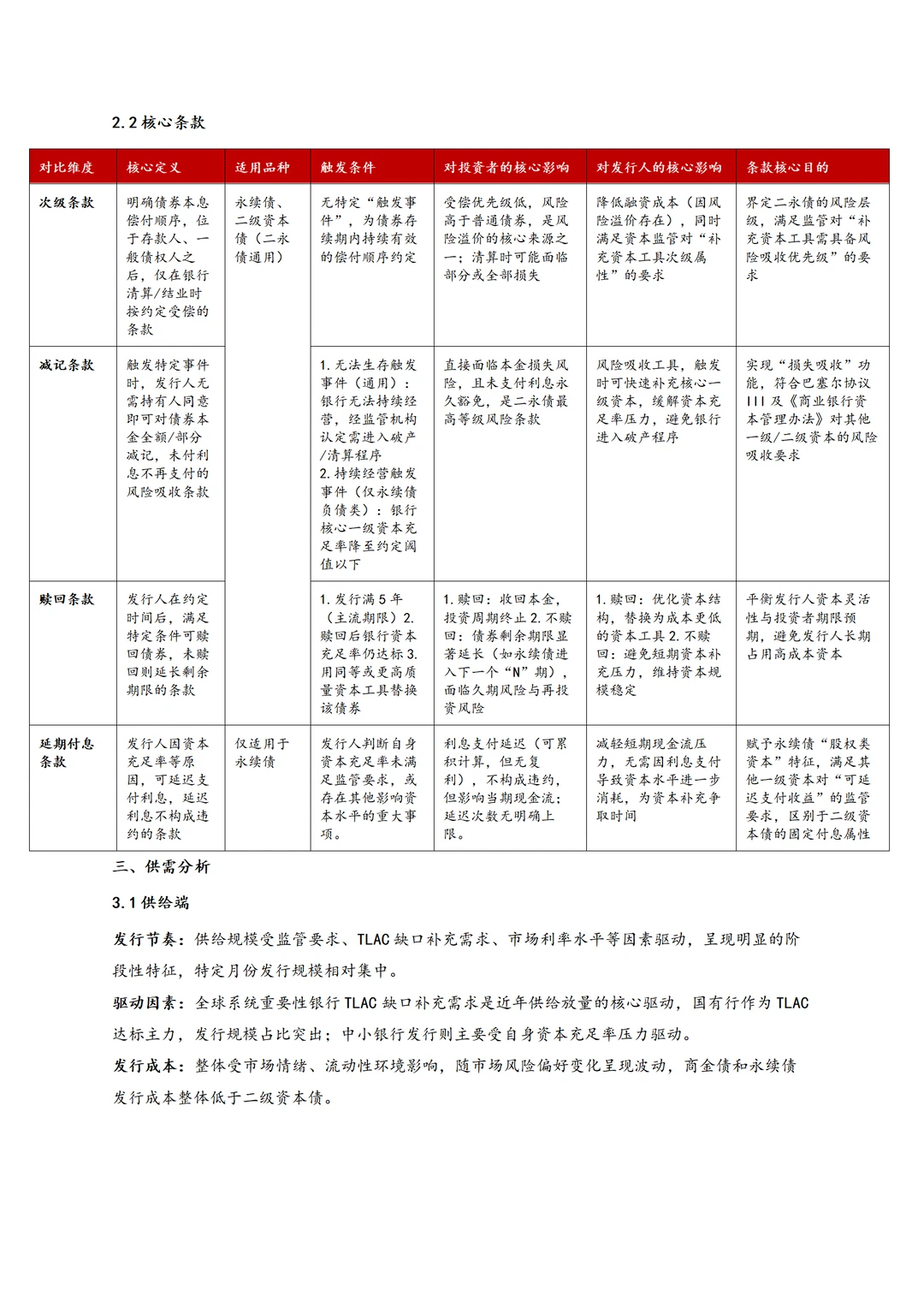 一文快速搞懂二永债的定价逻辑