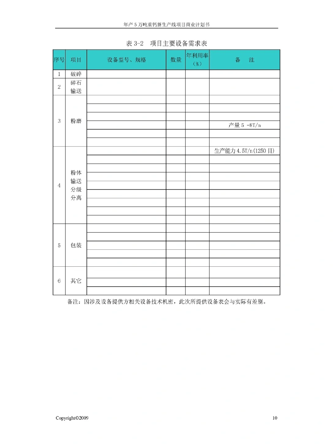 商业计划书大纲 十页内容分享(纯干货)