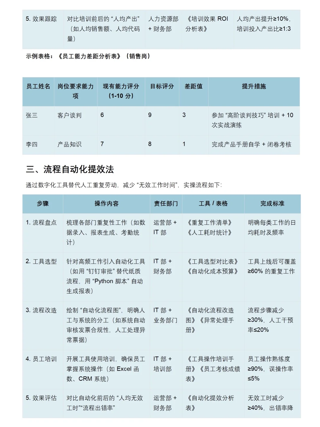 让领导眼前一亮的人效提升方案