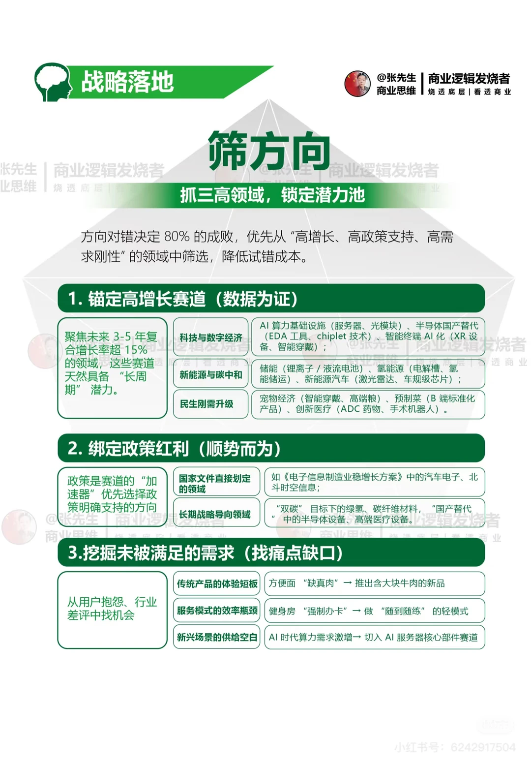 趋势到落地四步决策框架