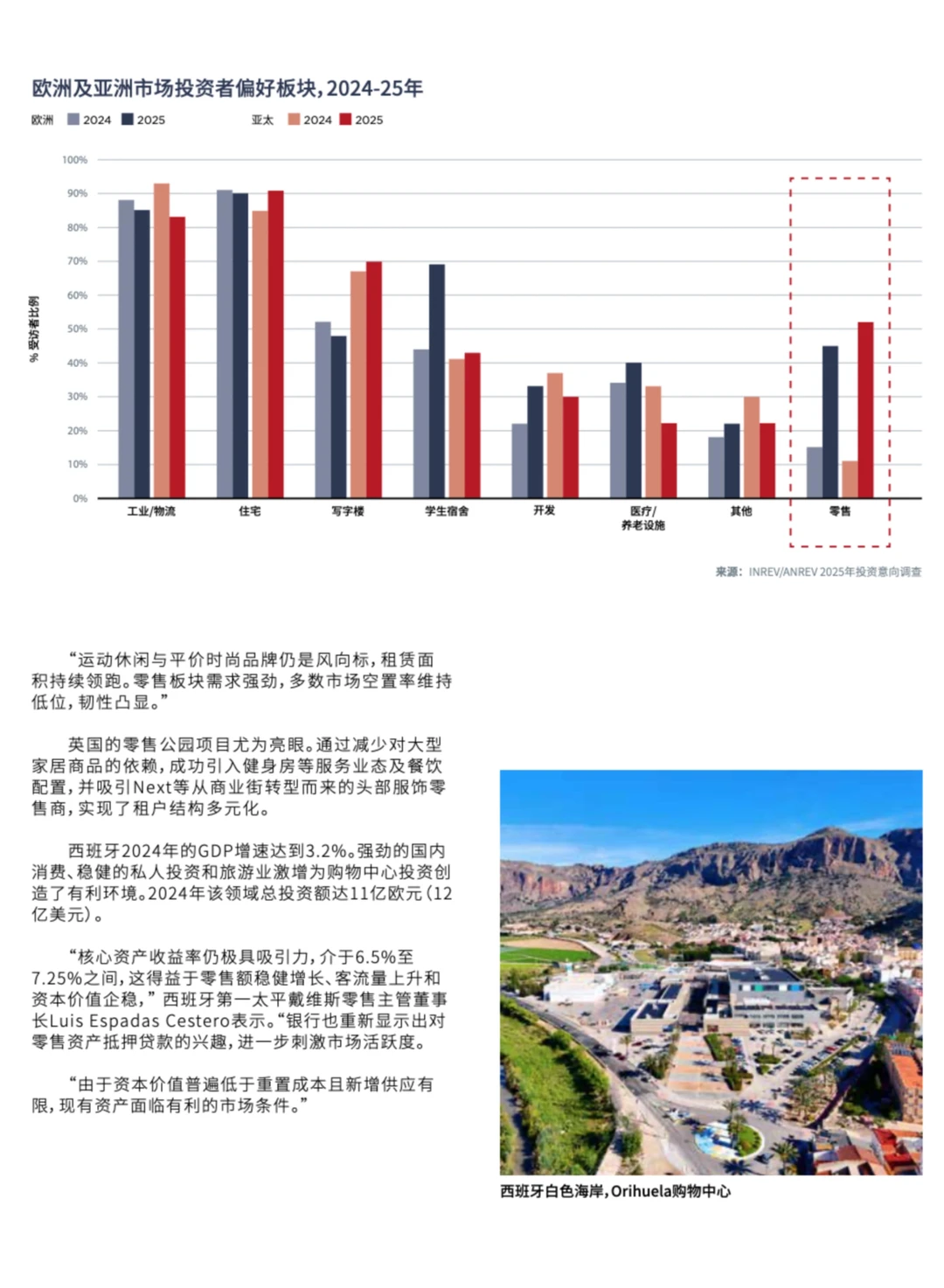 ?全球房地产|市场的适应、转型、致胜