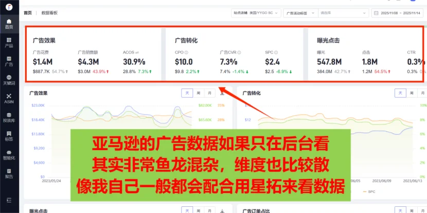 我看到现在招聘,运营需要数据分析能力,想