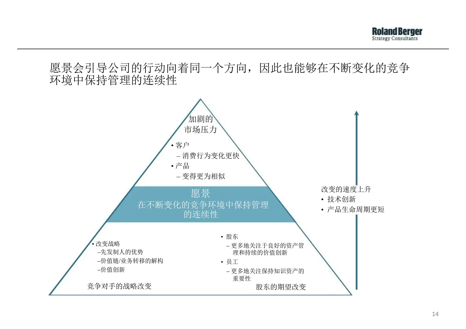 【企业战略规划全景】罗兰贝格方法论解析