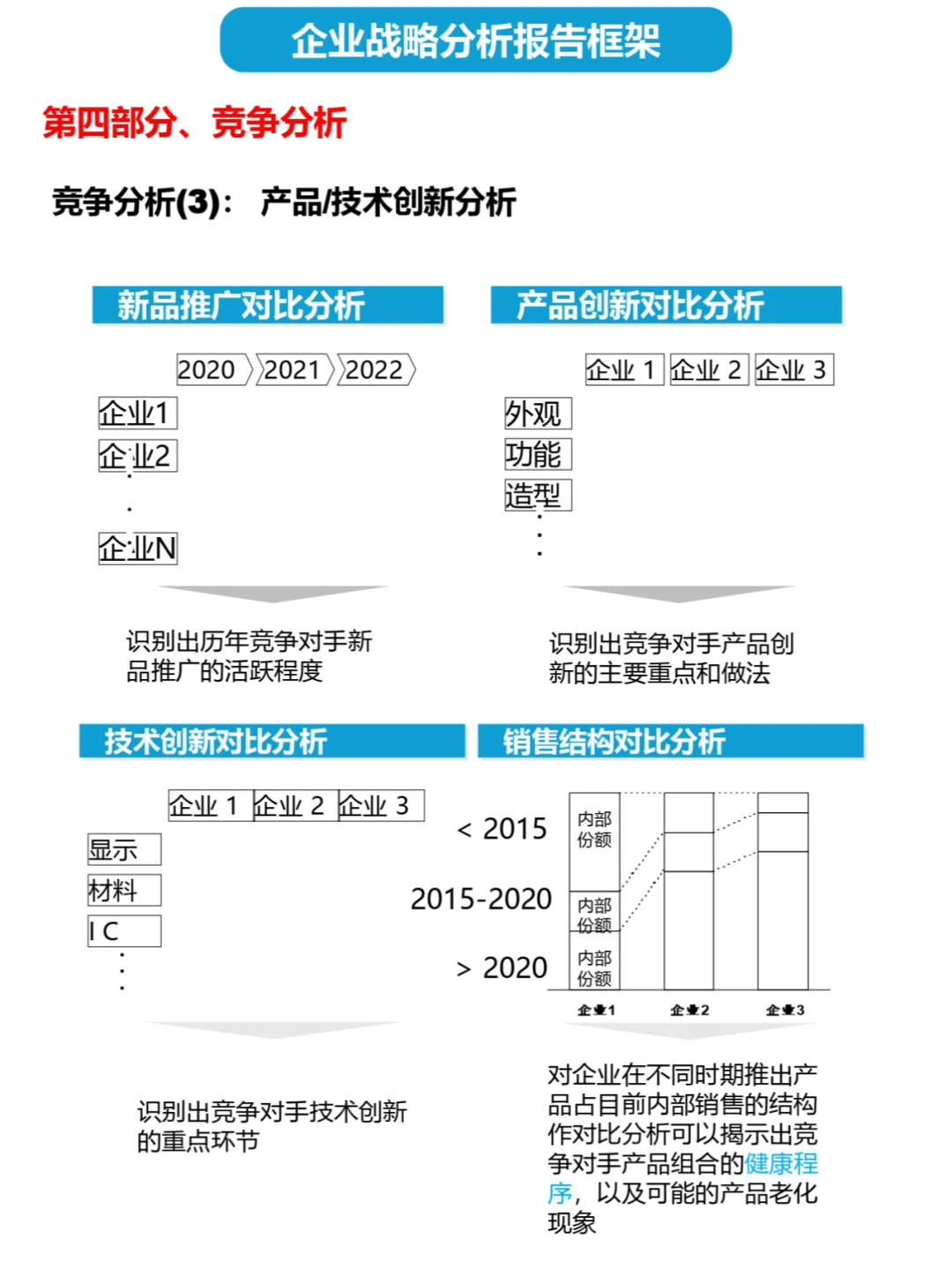 顶级咨询公司如何制定战略分析报告2️⃣