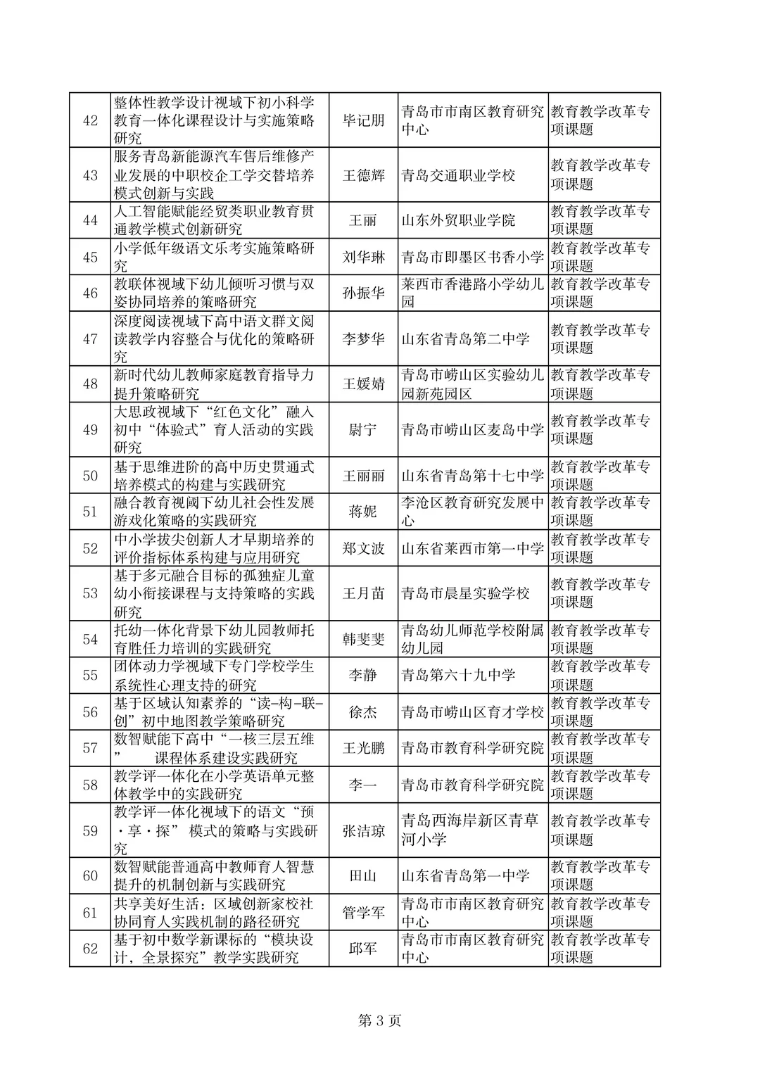 青岛市不愧是教育前沿，课题名称也太新颖了