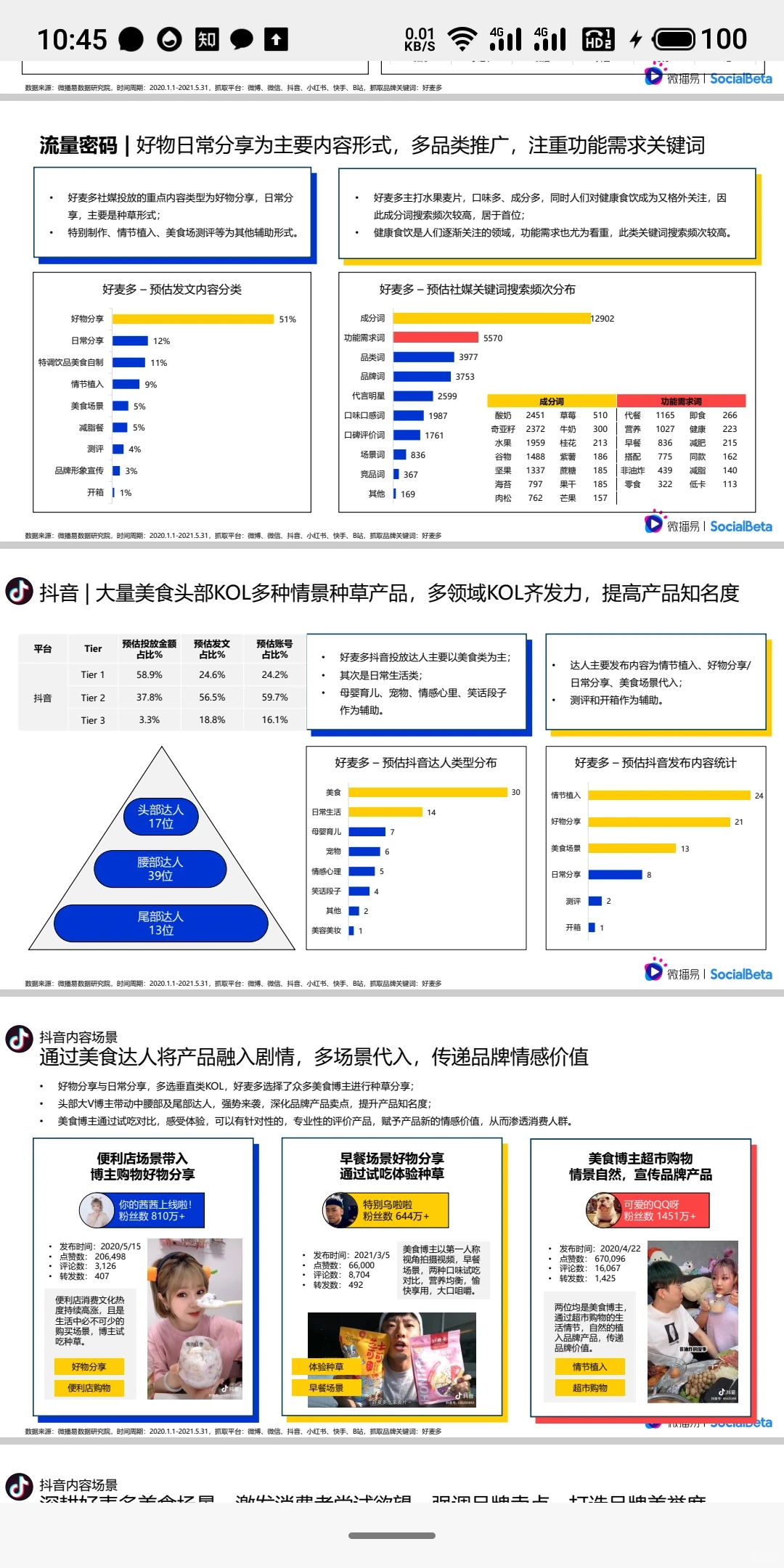 食饮品牌新消费运营增长策略方案拆解