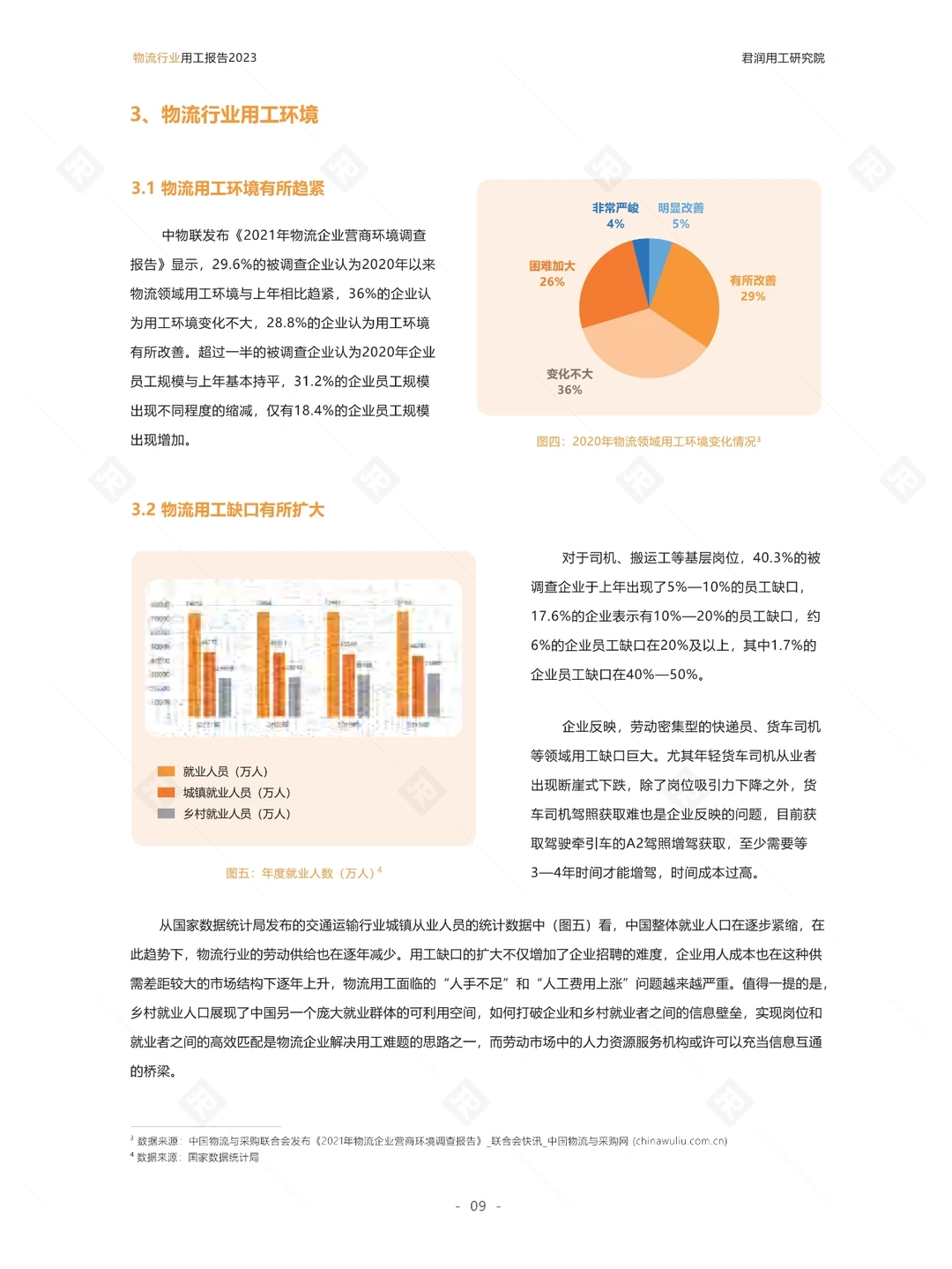 2023物流行业用工报告
