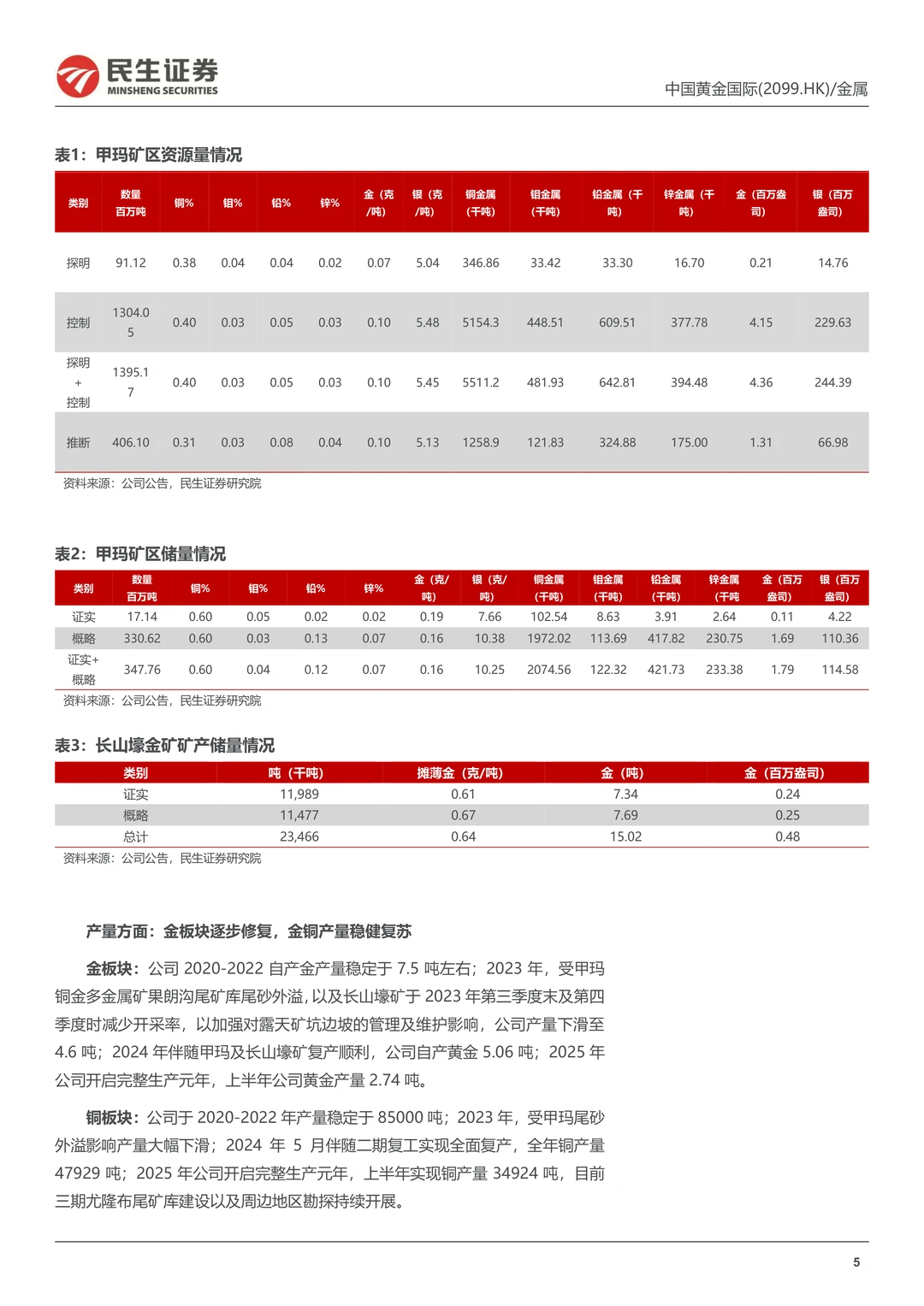 中国黄金国际公司研究报告-金铜并济
