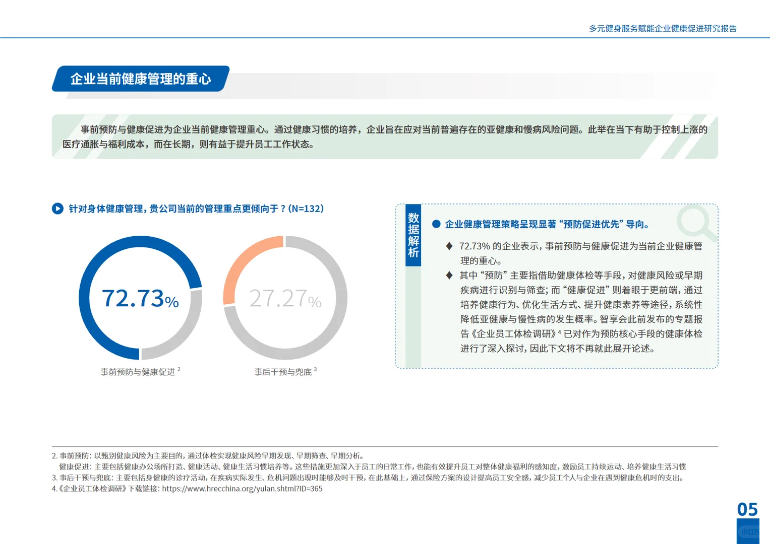 2025多元健身服务赋能企业健康促进研究报告