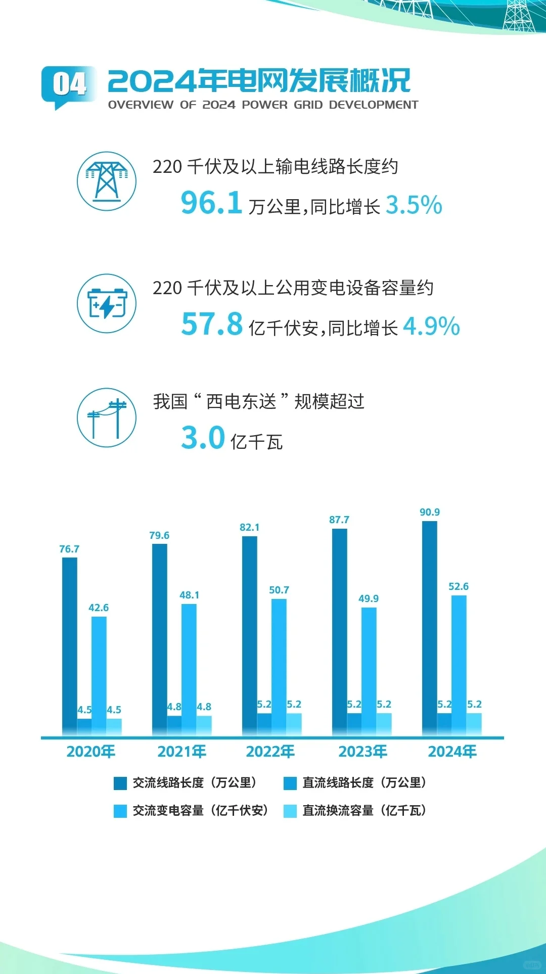 一图读懂《中国电力发展报告2025》