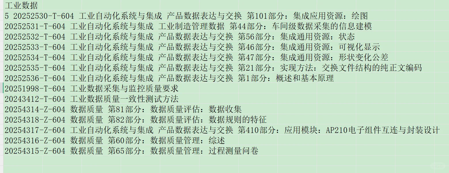 工业数据国家标准概述