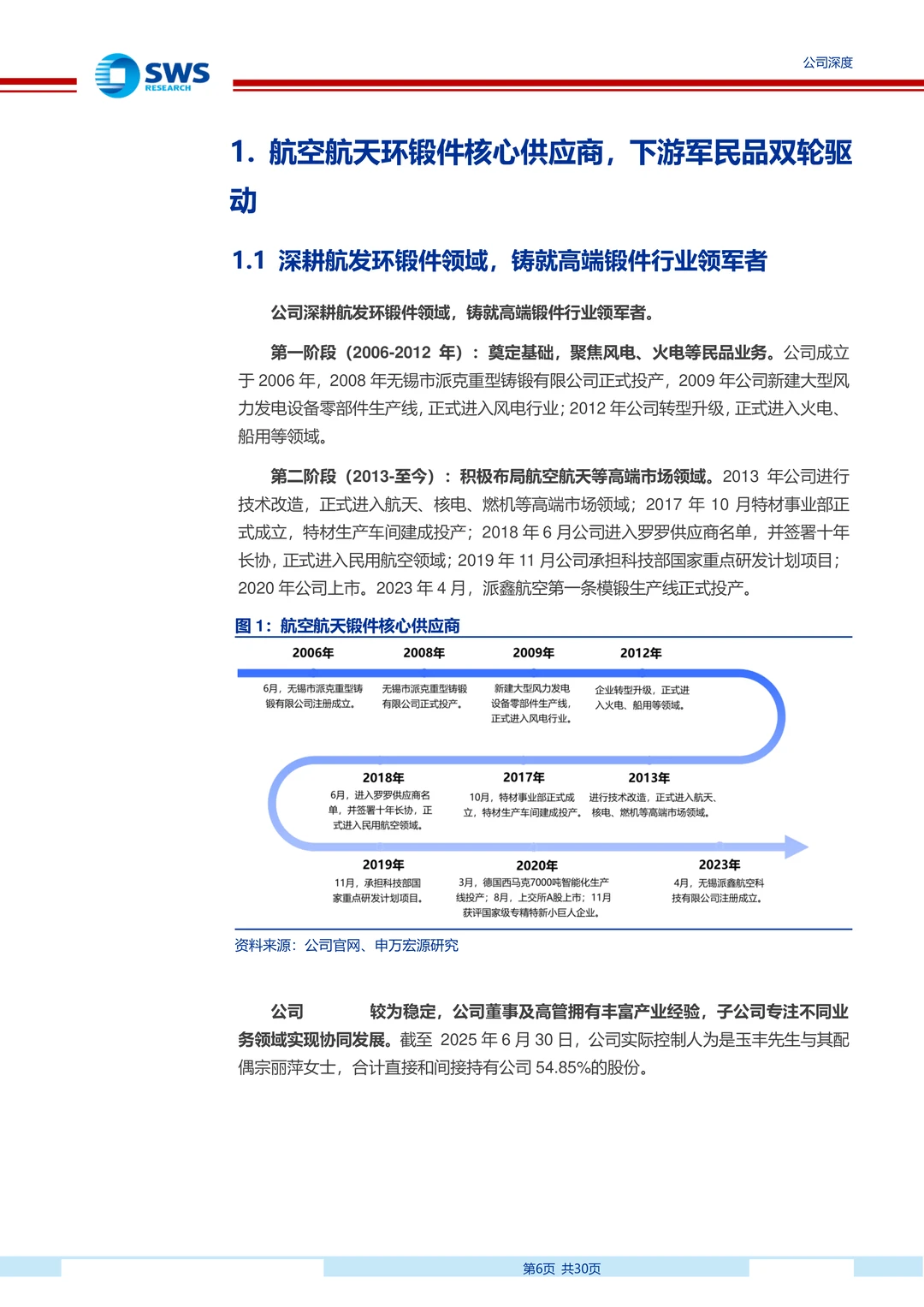 派克新材研究报告:高端锻件供应商成长空间