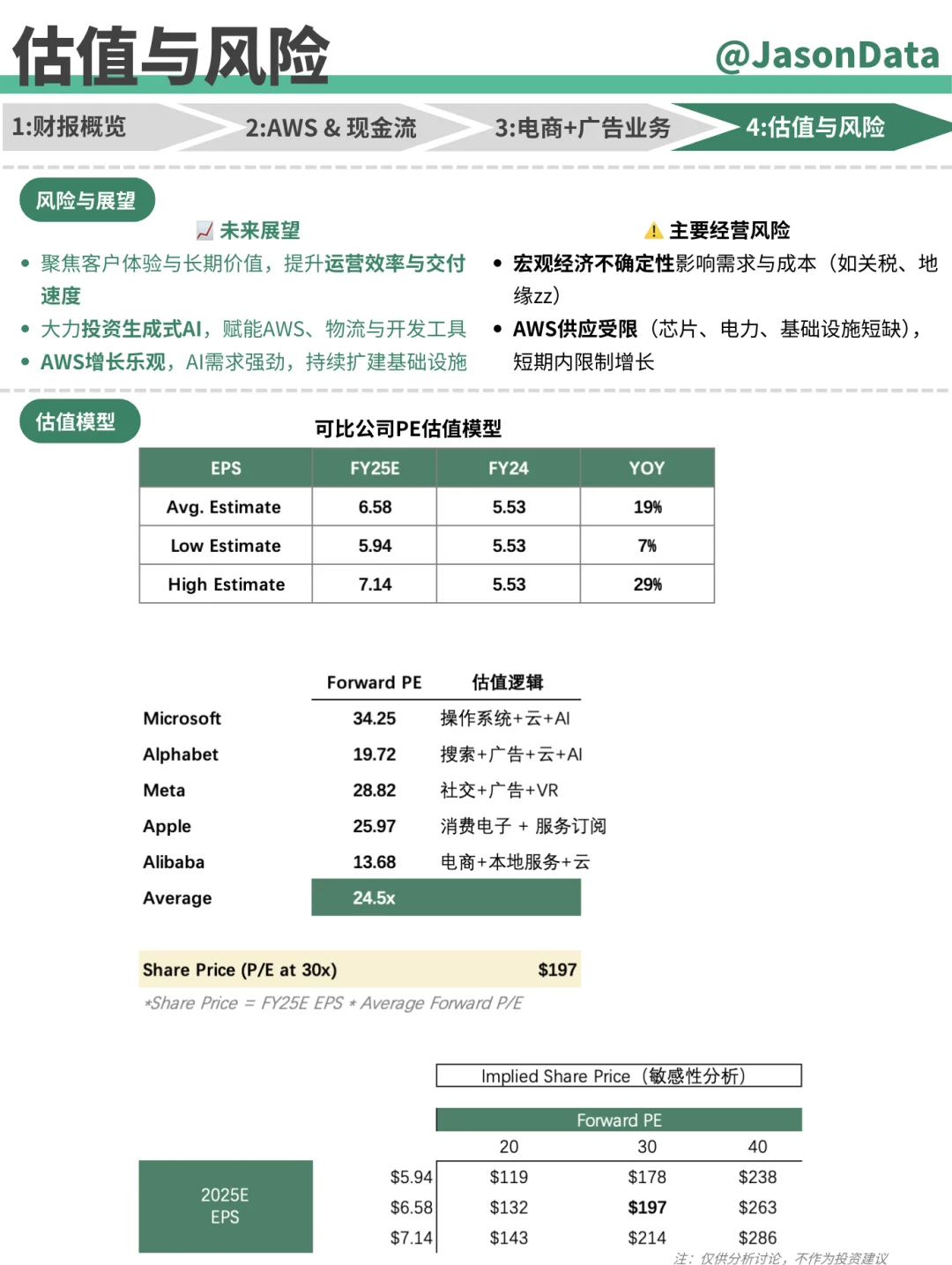 亚马逊Amazon财报分析 2Q25