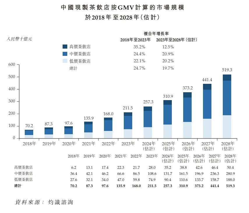 奶茶/咖啡行业研究