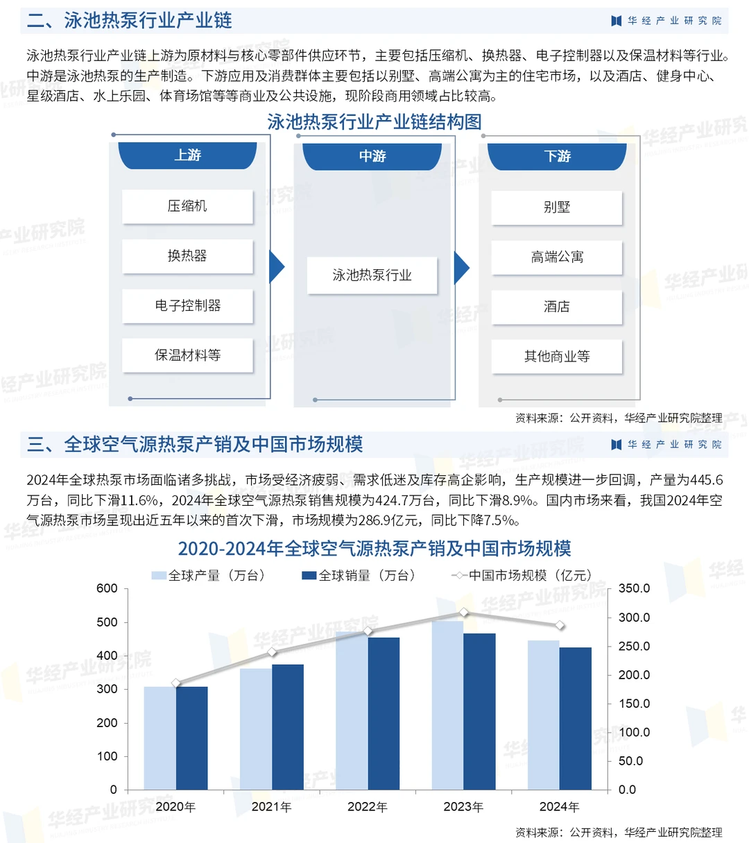 2025年中国泳池热泵行业深度研究报告