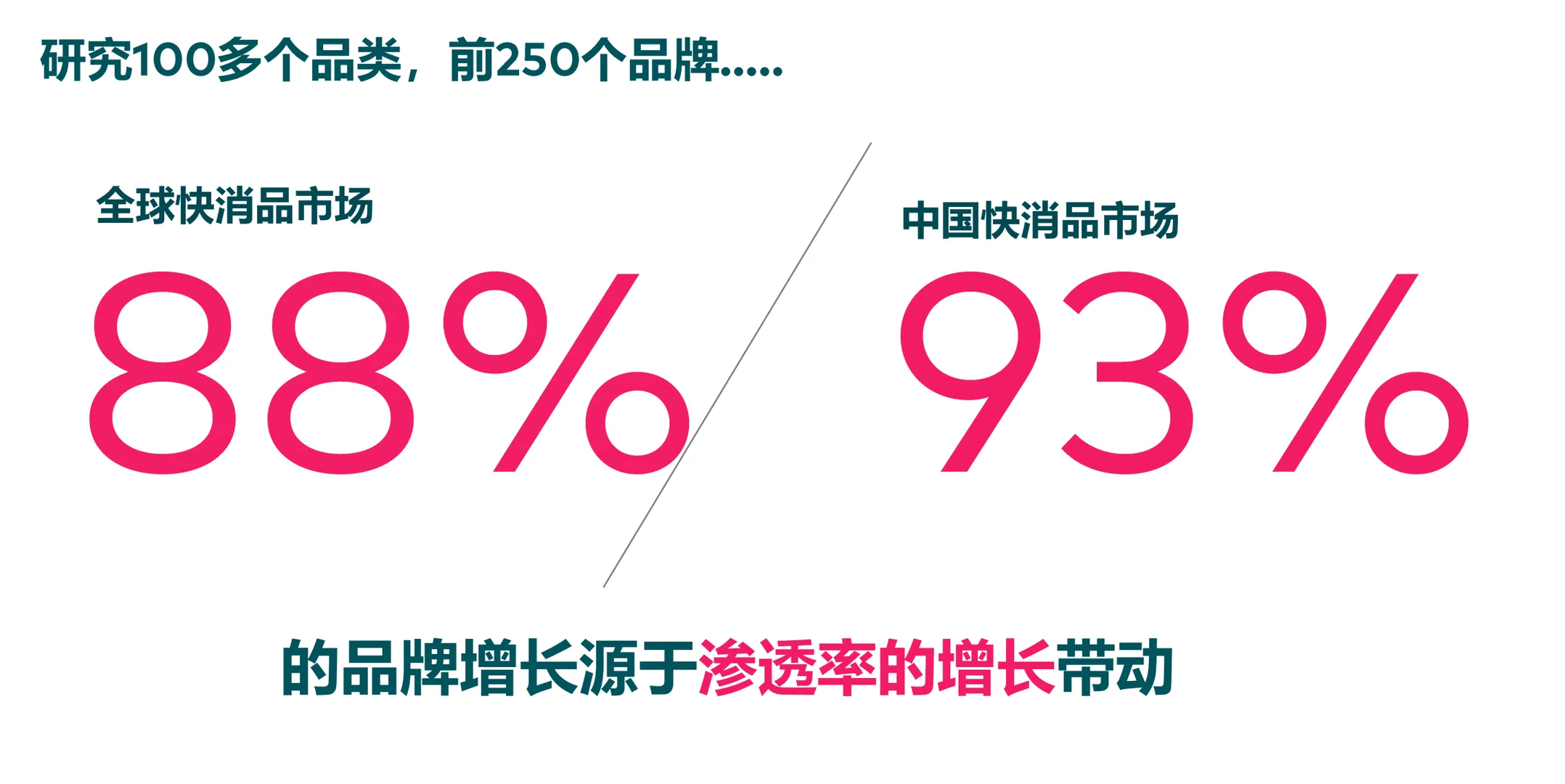 中国品牌增长趋势洞察