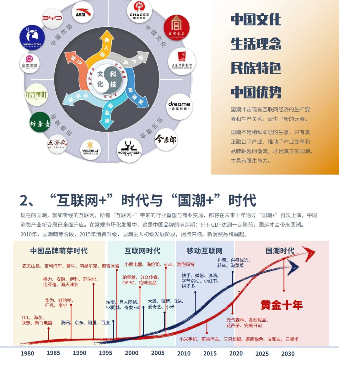 8⃣️份报告:国潮崛起,带动消费持续风口